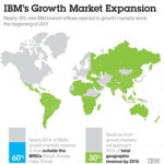 ibmqatar