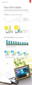 Adobe Digital Index Infographic