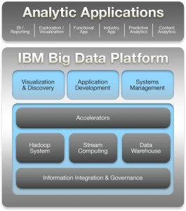 Big Data