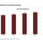 Global Entertainment and Media Outlook