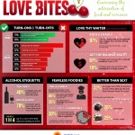 Love Bites Survey
