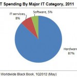 Tech Market in Myanmar