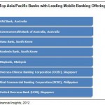 Mobile Banking