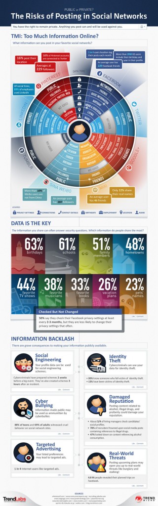 Trend Micro Security