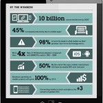 IBM Mobile Enterprise
