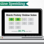 ibmsales