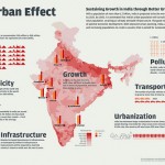 Smart City