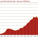 Internet Ad Revenues