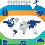 ibmskill