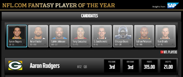 NFL.com Fantasy Player of the Year 