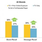 Picture of Digital Video and TV Advertising