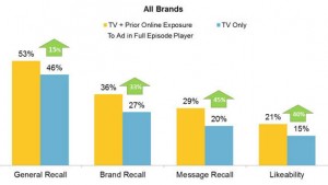 Picture of Digital Video and TV Advertising