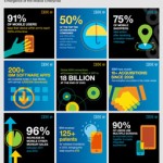 IBM MobileFirst