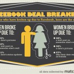 Singles in America