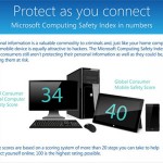 Microsoft Computing Safety Index