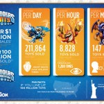 Skylanders