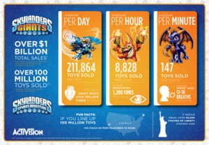 Skylanders