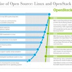 Open Standards for Cloud Services
