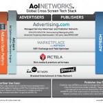 AOL Marketplace