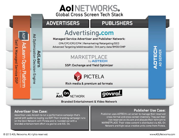 AOL Marketplace