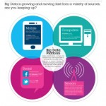 Big Data