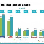 Social Mom Report