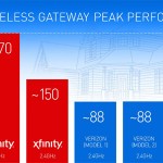 Comcast Xfinity