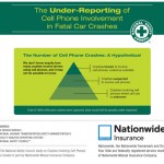 Cell Phone Distracted Driving Crashes Report