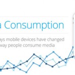 InMobi