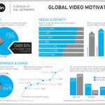 Be On Global Video Motivators