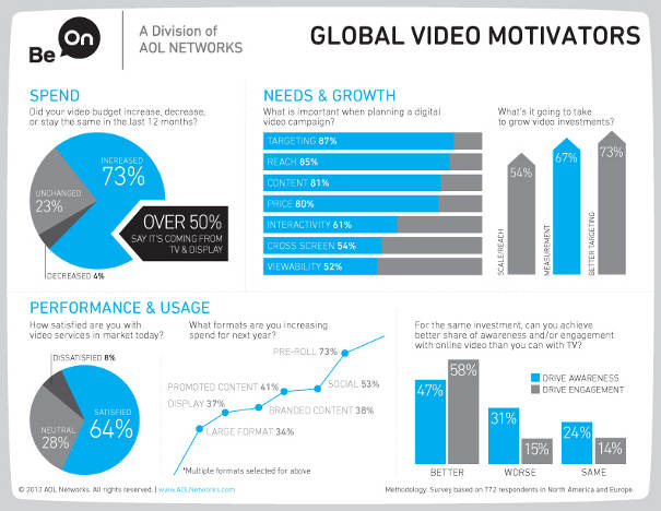 Be On Global Video Motivators
