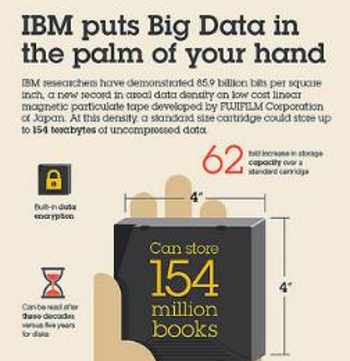 IBM Puts Big Data in the Palm of Your Hand