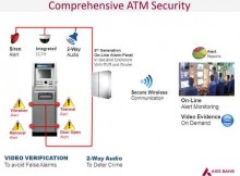 Axis Bank Launches e-Surveillance Facility at ATM Locations