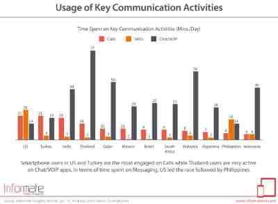 Smartphone Users: No Time to Talk