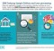 IBM Uses Cognitive Computing to Help Businesses