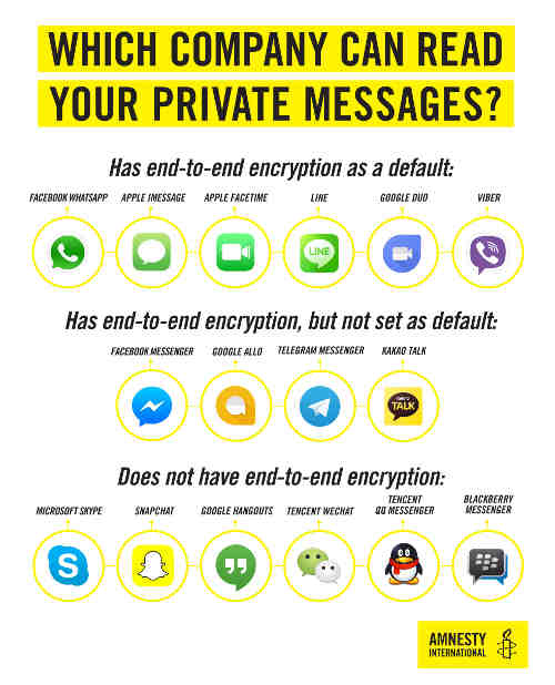 How Private Are Your Messaging Apps?