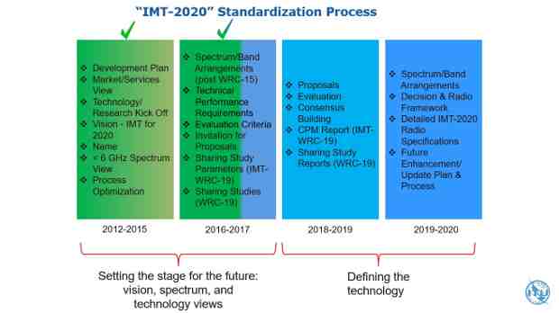 New 5G Mobile Systems to Improve IoT Connectivity