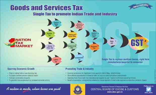 Special Webpage on Goods and Services Tax