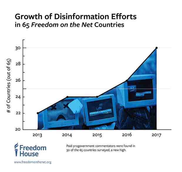 How Governments Manipulate Social Media to Undermine Democracy