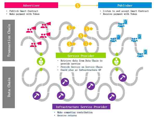 Overview of AdRealm