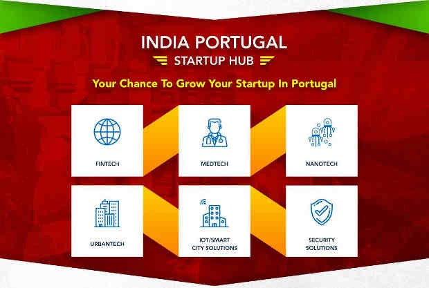 India Portugal Startup Hub