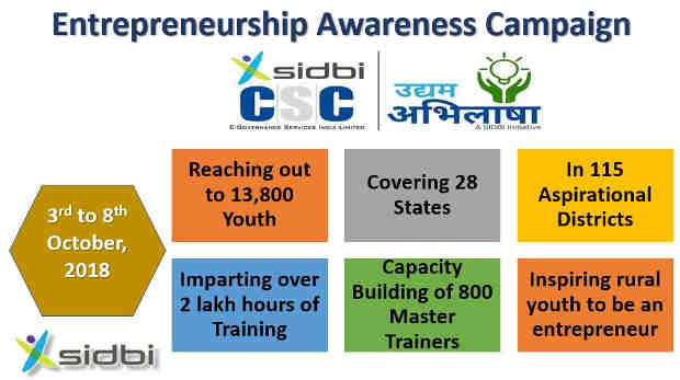 SIDBI Launches Awareness Campaign Udyam Abhilasha उद्यम अभिलाषा