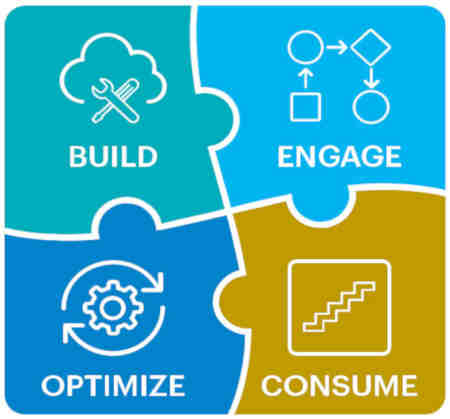 Oracle NetSuite