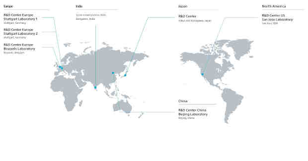 Sony Global R&D Centers