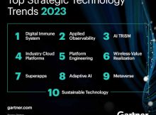 Top 10 Strategic Technology Trends for 2023. Photo: Gartner