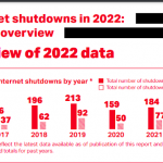 Access Now Report Records 187 Internet Shutdowns in 35 Countries
