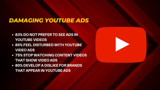 How YouTube Advertisements Damage Your Brand. Photo: RMN News Service