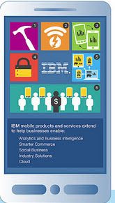 ibmmob