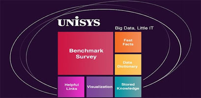 unisys