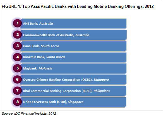 Mobile Banking